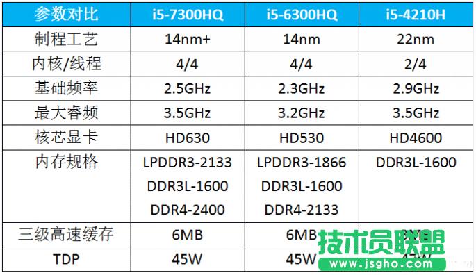 4000Ԫi5-7500GTX1050TiXdiy]  