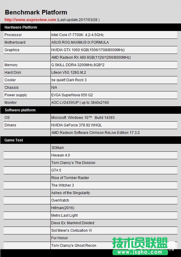 AδAMD RX480GTX1060