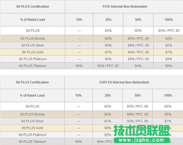 Ryzen 5^AMD A320T؛_u599Ԫ_¿;W