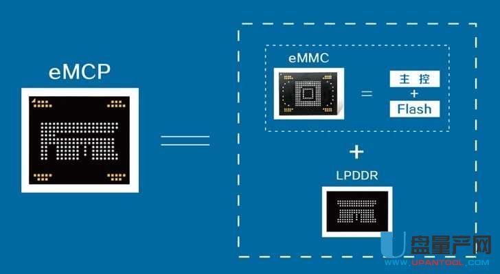 安卓手機壞了拆eMCP/EMMC閃存恢復數據教程