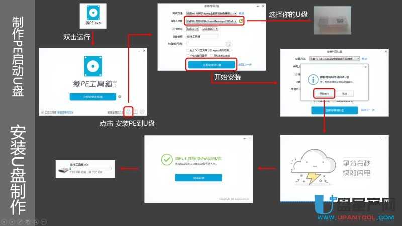 ôUPbUEFIģʽWin7Win8.1Win10ϵy̳