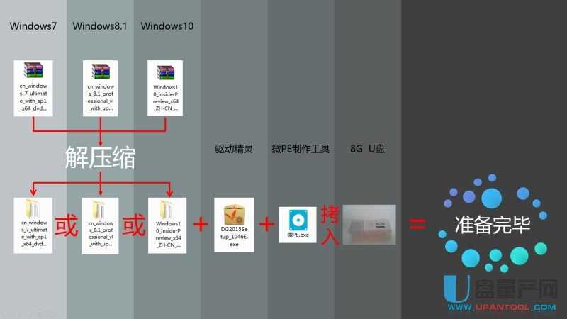 ôUPbUEFIģʽWin7Win8.1Win10ϵy̳