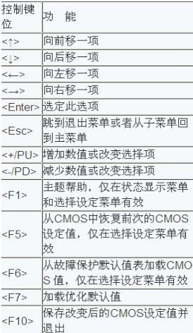 ôMbios