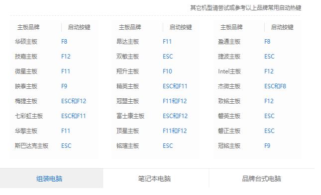 怎樣用U盤裝系統