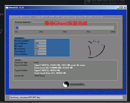 重裝系統
