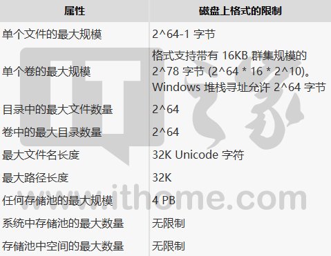 Win10ãReFSļϵyʹý̳