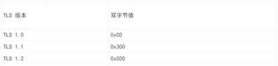 TLS版本