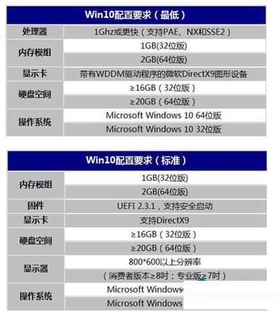 Win10ϵyXҪ