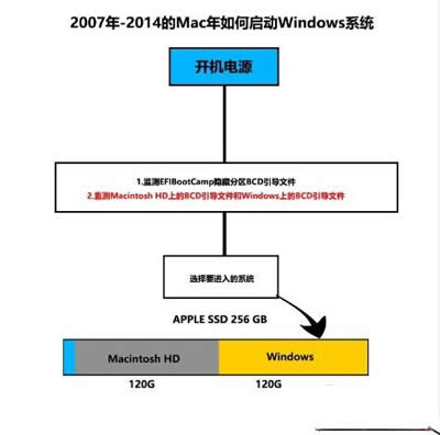 Macbookօ^bWin10ϵy