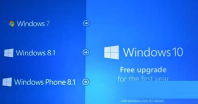 Win10ϵyb