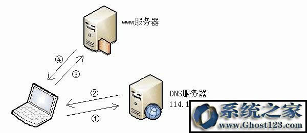 ʲôDNS?xmԼDNS