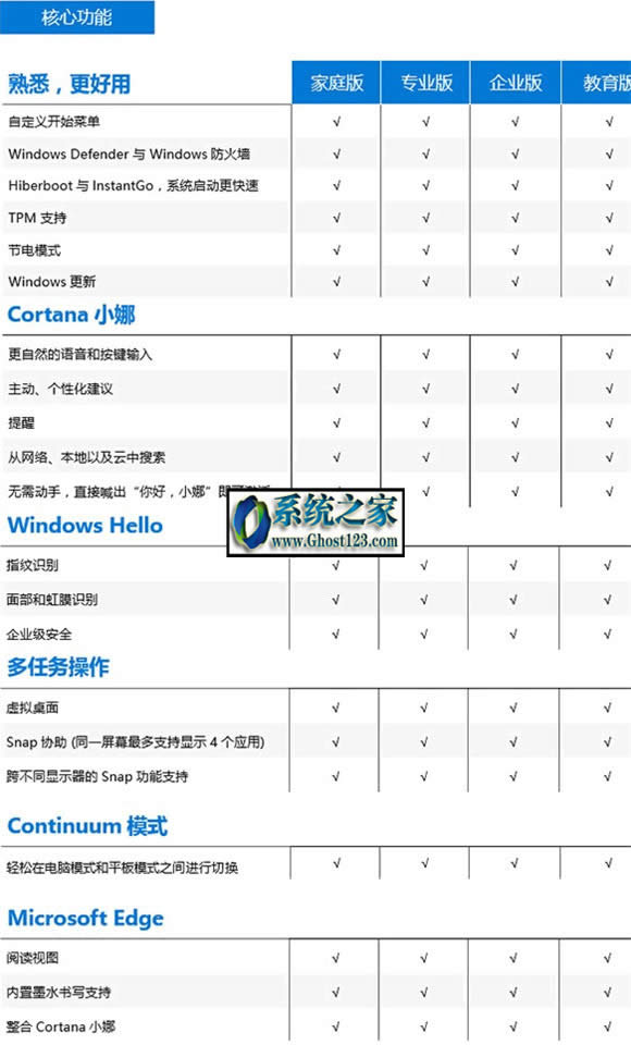 win10I͌I^eWin10ͥ汾