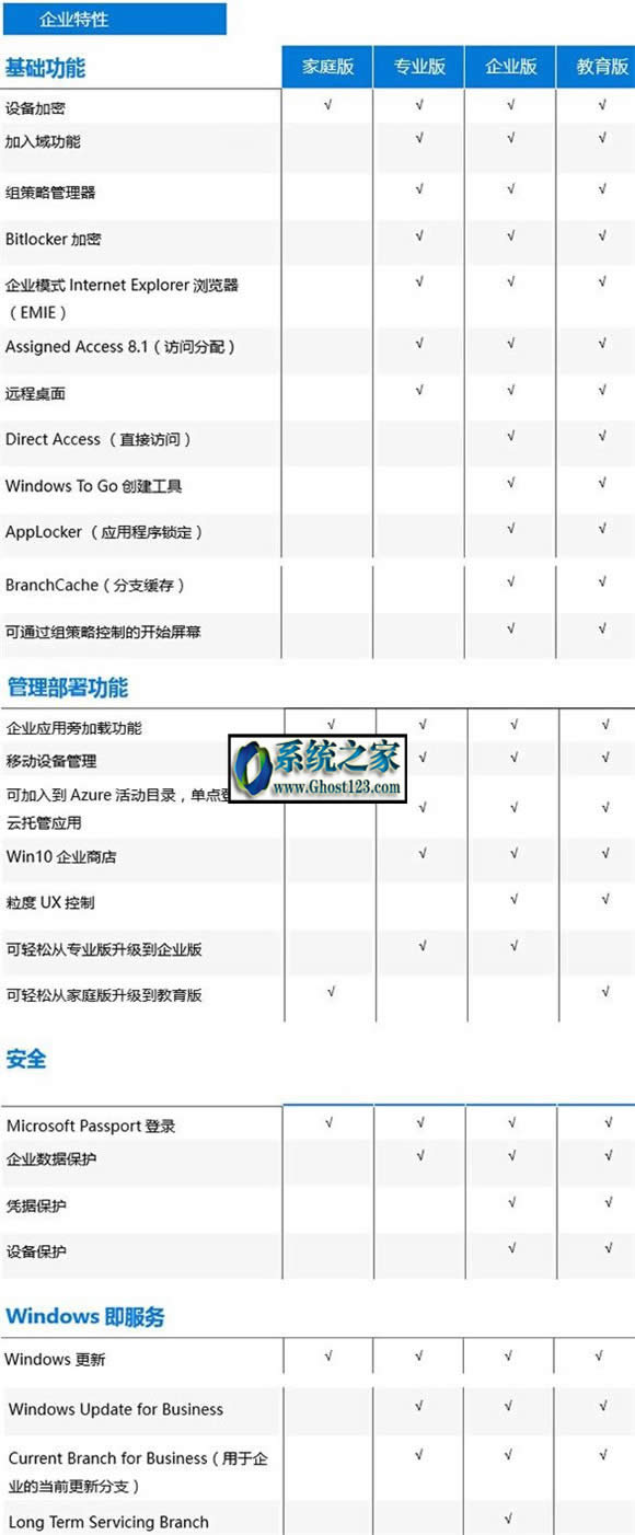win10I͌I^eWin10ͥ汾