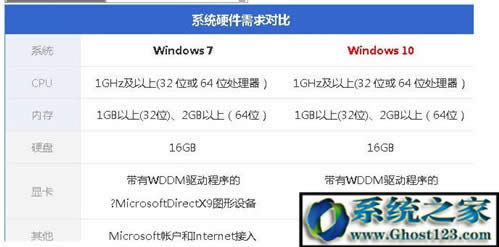 ghost win10ϵb̳:ghostϵyӲPbDĽ̳