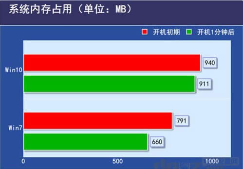 ghost win10ϵb̳:ghostϵyӲPbDĽ̳