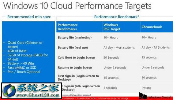 Windows10 Cloudϵy vs Chromebook
