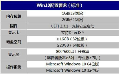 Win10|bghost win10ؿ֪R!
