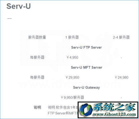 Ghost win10FTPcBftp