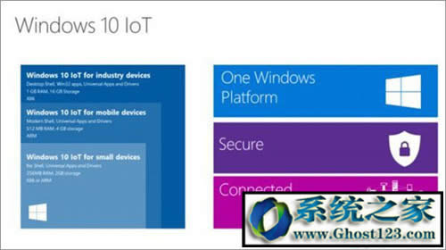 win10Ă汾? w10ʲô汾Α