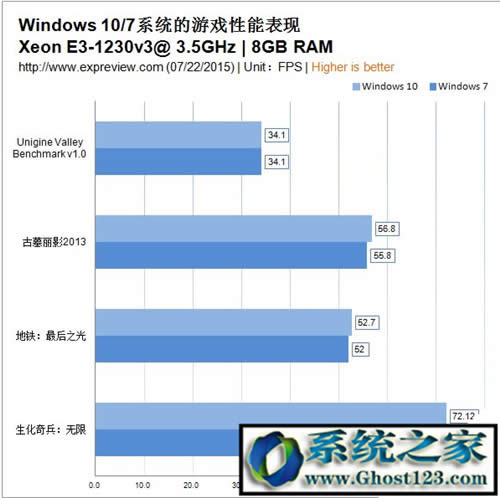 win7 win10Ăٶȿ|win10ٶȱwin7