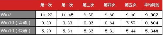 系統好