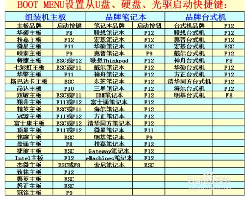 U盤重裝系統 win7 32位 臺機 筆記本通用 [圖解]
