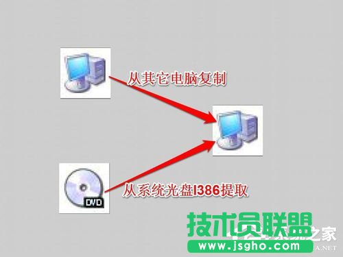 Win7ϵyNetcfg.hlpʲôBҲnetcfg.hlpôk
