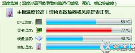 win7ϵy@ض^߽Q