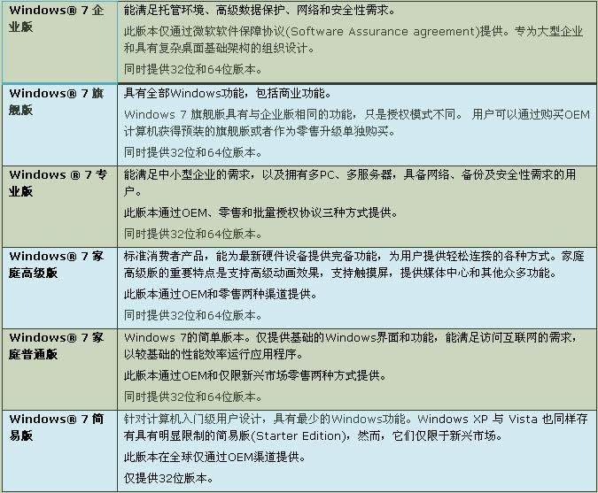 win7汾ʹíh