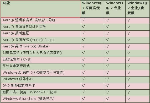 Windows? 7ͥ߼ȼͥͨĹܽB
