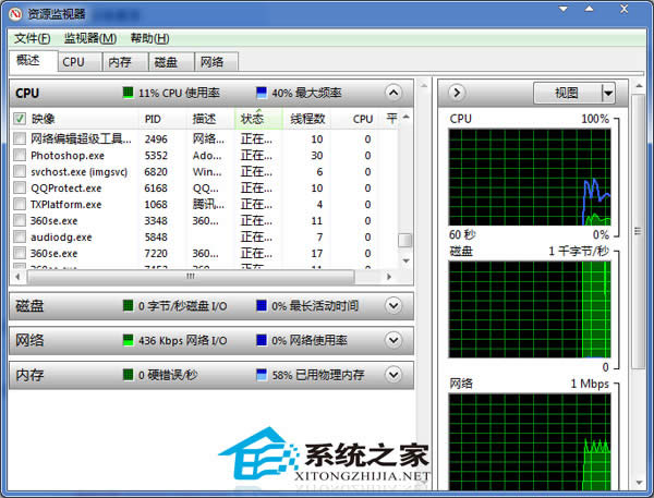  ֽWin7YԴOҕ^QQIP