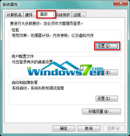 圖3 打開win7系統性能選項窗口