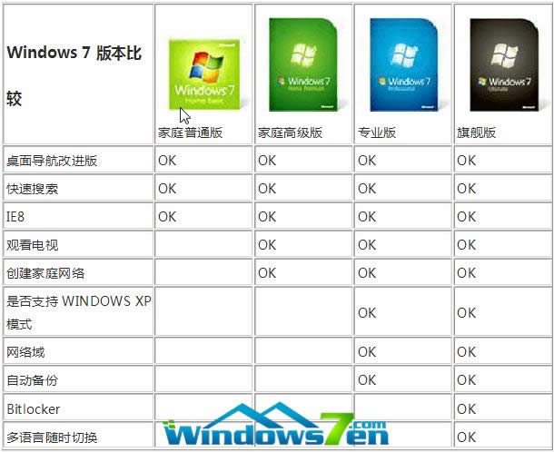 D1 Win7ϵy汾^