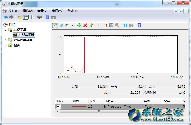 windows7ŞϵyzyߑܱOҕ