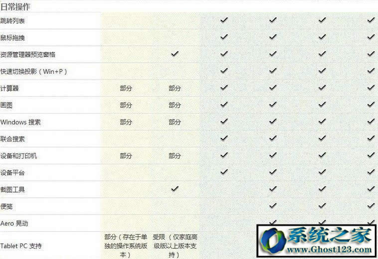 Win7 ultimateʲô汾ultimateʲô˼܅^eB