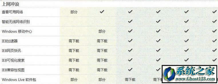 Win7 ultimateʲô汾ultimateʲô˼܅^eB