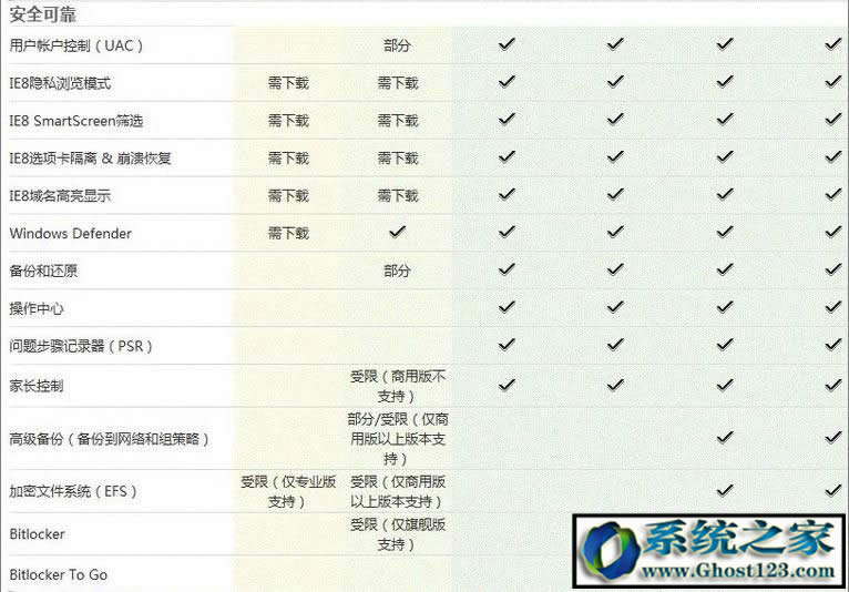 Win7 ultimateʲô汾ultimateʲô˼܅^eB