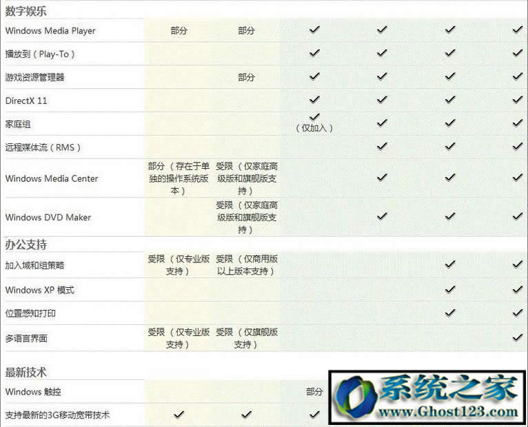 Win7 ultimateʲô汾ultimateʲô˼܅^eB