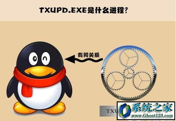 Xϵytxupd.exeʲôôtxupd.exeӣ