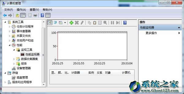 ghost win7ɷN_̓MȴČ÷
