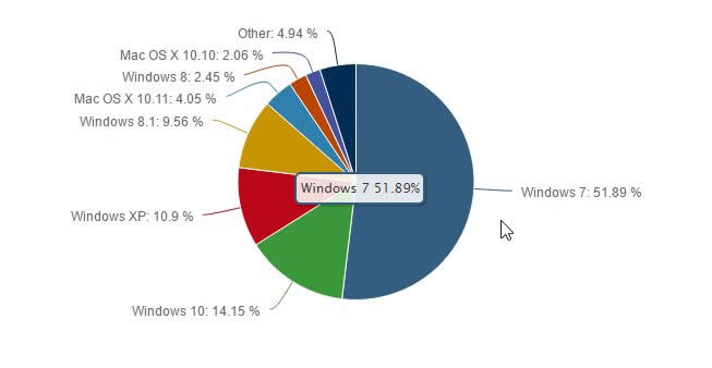 win7旗艦版系統出現自動關機與不能關機的情況分析解決