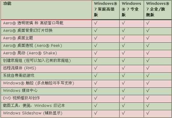 Windows? 7ͥ߼ȼͥͨĹܽB