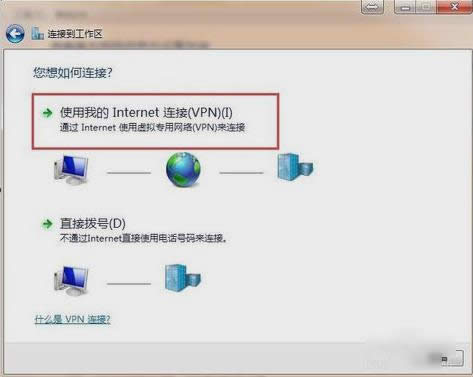 虛擬專用網絡