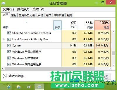 Win8ϵyntoskrnl.exeʲôM
