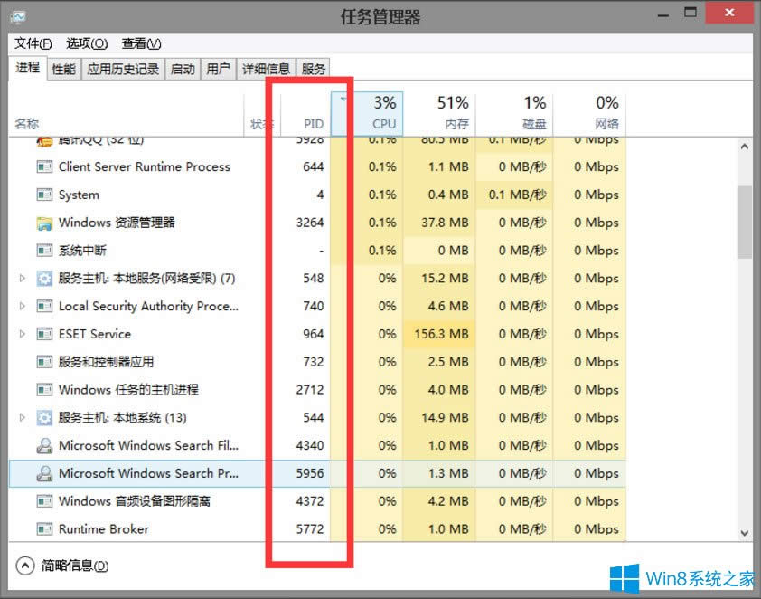 Win8ϵy΄չPIDô@ʾ