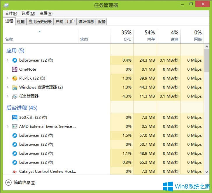 Win8ôXɫWin8Xɫķ