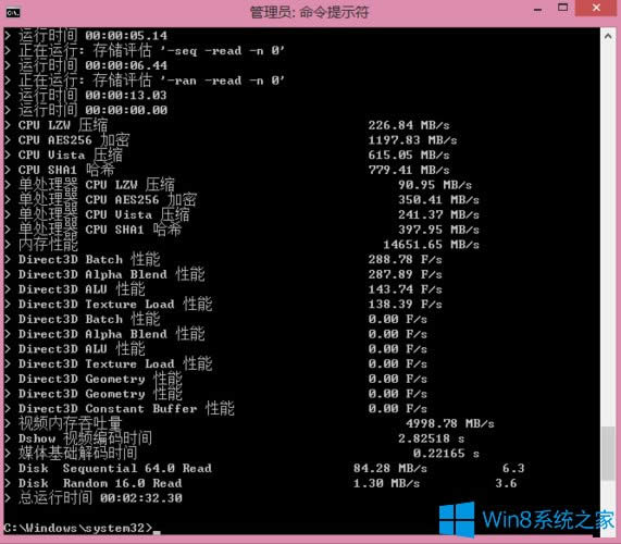 Win8.1ôʹʾoϵyu