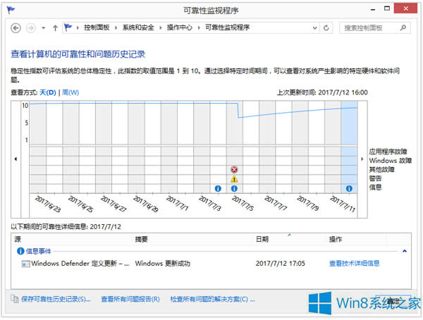Win8YԴo푑νQ