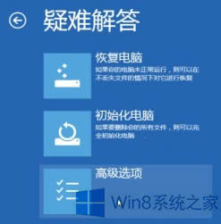 Win8.1Mȥϵyôk