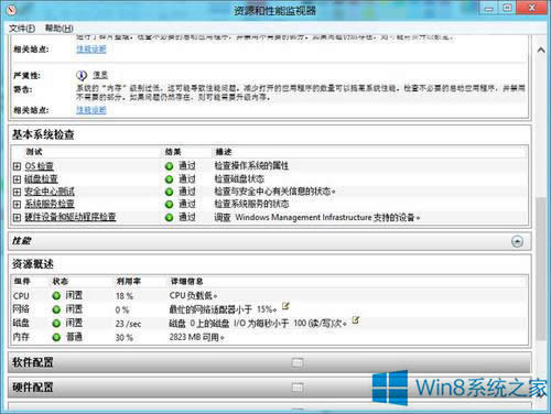 Win8.1ôɽz